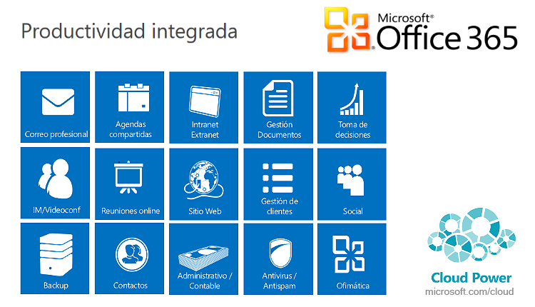 Office 365 - Productividad integrada