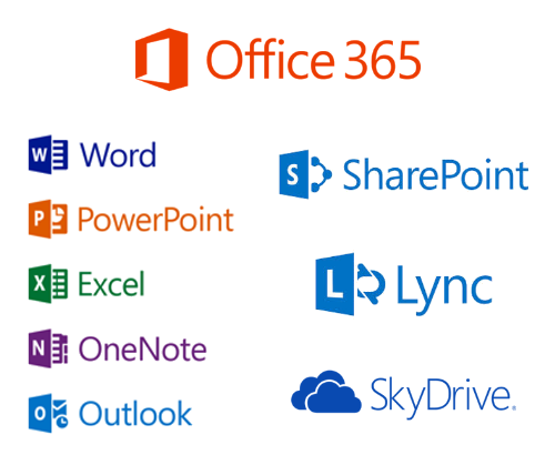 Office 365 - Productos